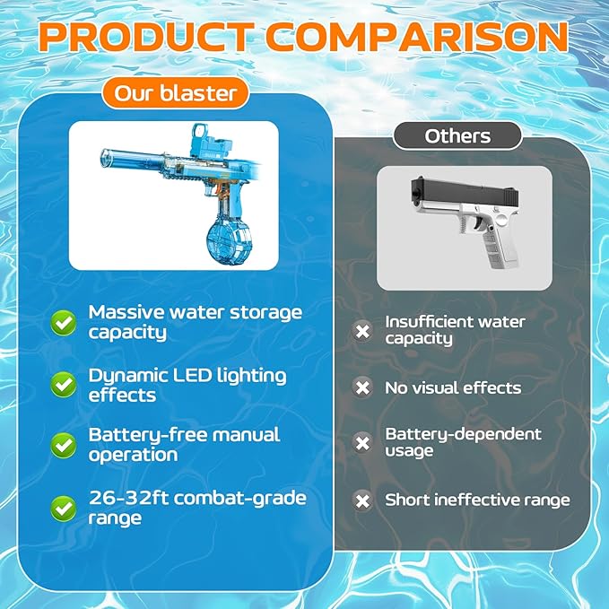 Electric Water Gun for Adults Kids, 2 Pack Automatic Squirt Watergun Pistol with Led Lights, Summer Outdoor Pool Beach Party Toys Black and Blue