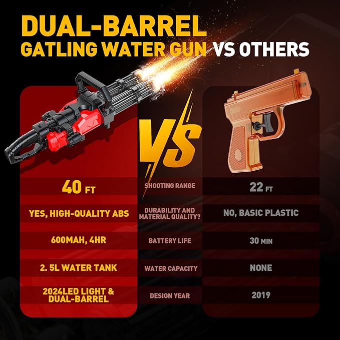 Gatling Electric Water Gun for Adults & Kids, Dual-Barrel, Up to 49FT Most Powerful Automatic Squirt Gun with LED Water-Sensor, Large Water Tank & Battery, Outdoor Pool Toy, Summer Toys for Parties