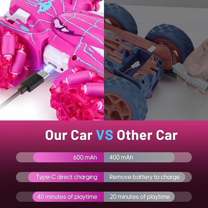 Remote Control Car for Boys 4-6,360° Rotating Double-Sided Rechargeable RC Stunt Cars with Cool Headlights,2.4Ghz 4WD Off-Road Racing Cars for Kids age 4 5 6 7 8 9 10 11 12 Chirstmas Gift (Pink)