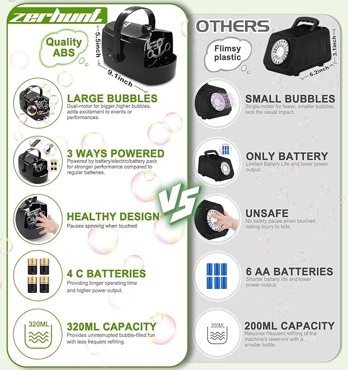 Bubble Machine Durable Automatic Bubble Blower, 18000+ Big Bubbles Per Minute Bubbles for Kids Toddlers Bubble Maker Operated by Plugin or Batteries Bubble Toys for Indoor Outdoor Birthday Party