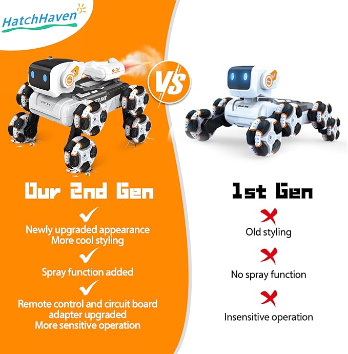 Robot Dog Toy for Kids,2.4Ghz Remote Control Dog Stunt Robot Dog 2nd Gen Remote Control Cars Stunt Rc Cars with Light & Sound Toys Christmas Birthday Gifts for 6 7 8 9 10 11 12 Year Old Boys (white)