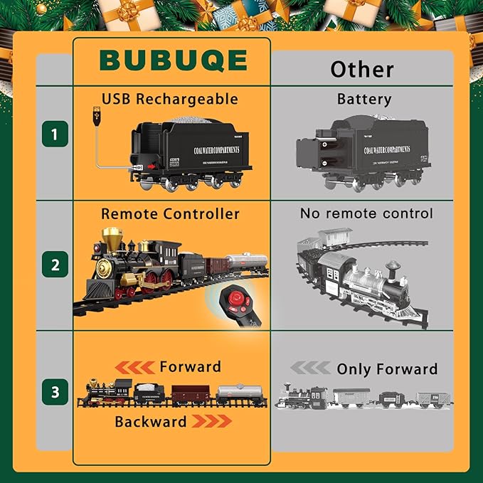 Remote Control Train Set for Kids Electric Steam Engine Locomotive, Oil Tank Train, Cargo Cars & Tracks, Realistic Smoke,Sounds & Lights, Rechargeable Birthday Gifts for Boys Girls 3 4 5 6 7+ … …