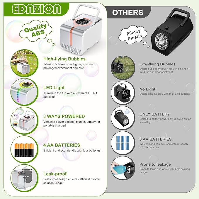 Bubble Machine - Durable Automatic Bubble Blower with LED Lights, Waterproof Motor Over 20,000 Bubbles/Minute, Perfect for Kids' Parties Indoor & Outdoor Fun - Plugin or Battery Powered - Sleek Silver