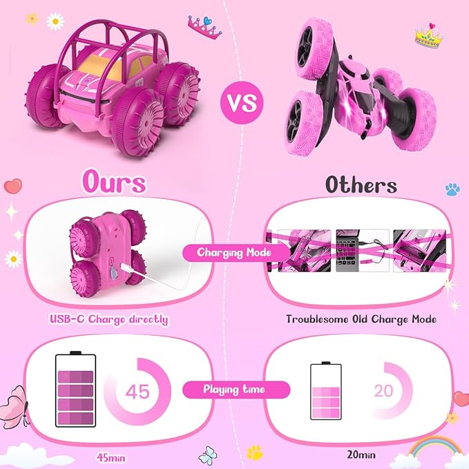 MaxTronic Amphibious Remote Control Car,Rechargeable RC Cars Toy 360° Flips Rotation Stunt Crawler 15KM/H 4WD All Terrain Outdoor Indoor Toy for Kids Boys Girls 3-12