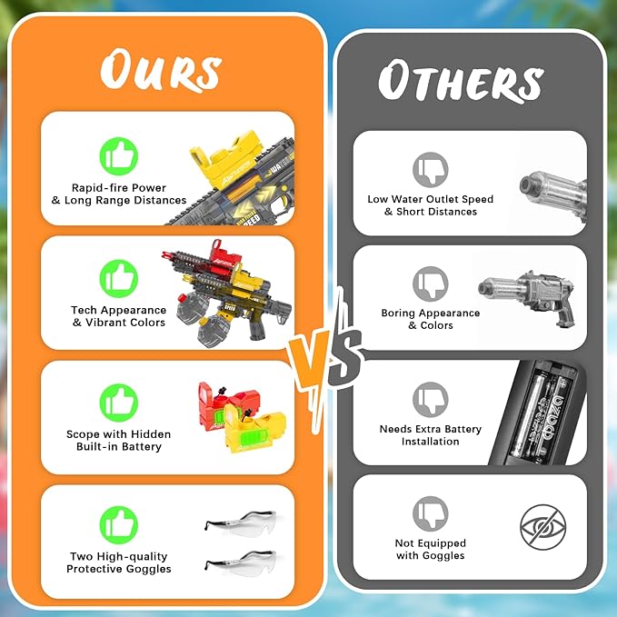 2 Pack Electric Water Guns for Adults Kids, Automatic Water Gun Toys for Kids Ages 4-8 8-12, Large Capacity High Power, 32ft Ultra-Long Range, Summer Pool Outdoor Beach Water Toys for Boys Girls