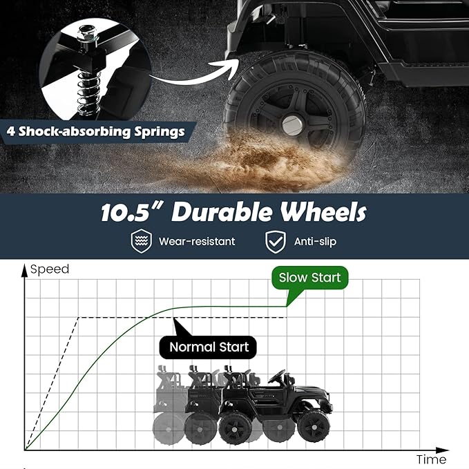 Costzon Ride on Car, 12V Battery Powered Truck Vehicle with Remote Control, Spring Suspension, Headlights, Music, Horn, MP3, USB & Aux Port, Gift for Boys Girls, Electric Car for Kids (Black)