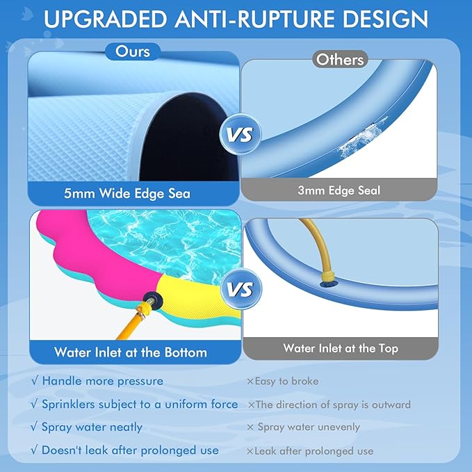 YAUNGEL Splash Pad for Dogs and Kids, 67in Non-Slip Splash Sprinkler Pad 0.58mm Thickened Durable and Foldable Dog Pool Inflatable Summer Outdoor Water Toys, Mix Colors