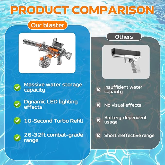 Electric Water Gun for Adults Kids, Automatic Squirt Watergun Pistol with Led Lights, Summer Outdoor Pool Beach Party Toys, UMP45 Black
