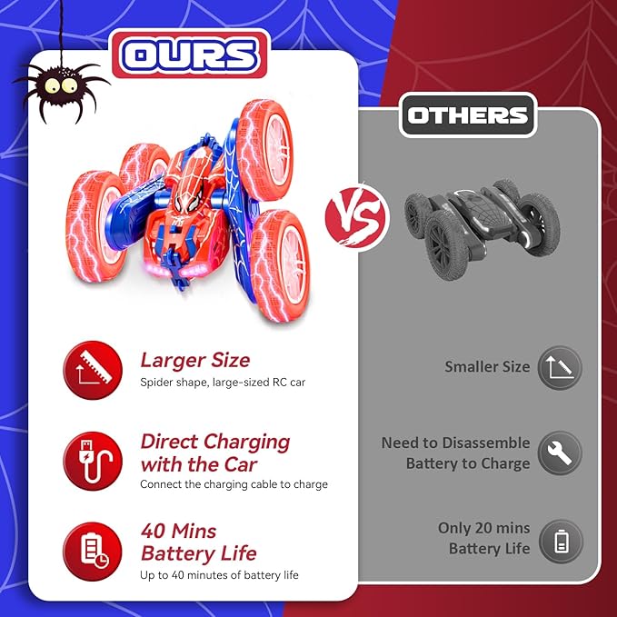 Spider Remote Control Car, 2.4Ghz Double Sided Off-Road 360 Rotating Drift Car With Headlight, Rechargeable Indoor Outdoor 4WD Stunt Toy for Boys 4-13 (Blue)