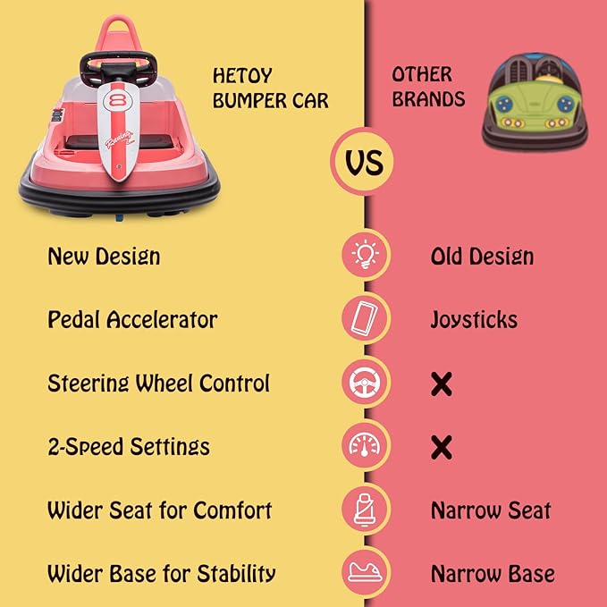 Hetoy Bumper Car for Toddlers, 6V Electric Ride On Toys for Kids, 1.9 MPH Max Speed, Steering Wheel, 360 Degree Spin, 2-Speeds, Light, Music & Horn, Birthday Gift for Boys Girls 2-6 Years, Bright-Pink