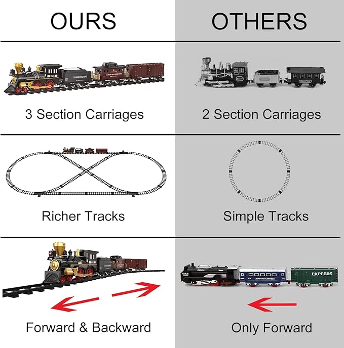 Train Set for Kids - Electric Remote Control Train Track Around Christmas Tree, Steam Locomotive Engine Train Railway Kits w/Smoke, Light & Sounds, Christmas Toys Gifts for 3 4 5 6 7 8 Year Old Kids