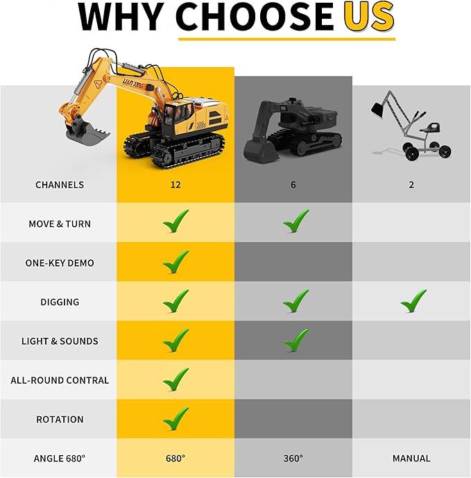 Remote Control Excavator, 12 Channel RC Excavator Construction Toys for Boy with Light&Sounds&Shovel, 680-degree Turn RC Digger Christmas Birthday Gifts for Boys Girls Kids Age 6 7 8-12 Year Old