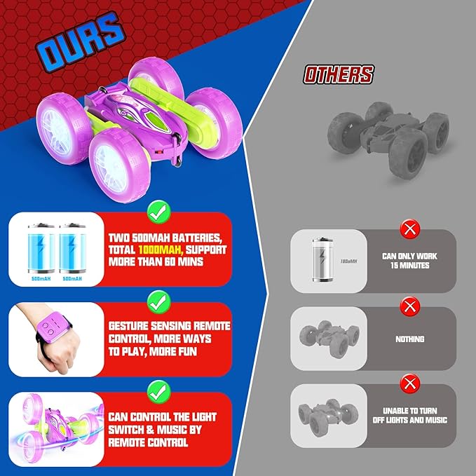 Remote Control Car Toys for Boys & Girls, 4WD Gesture RC Stunt Cars, High Speed RC Truck with Double Sided 360 Flips and Headlights Wheel Lights, Off-Road Stunt Car Toys for Kids 6-12 yr (Purple)