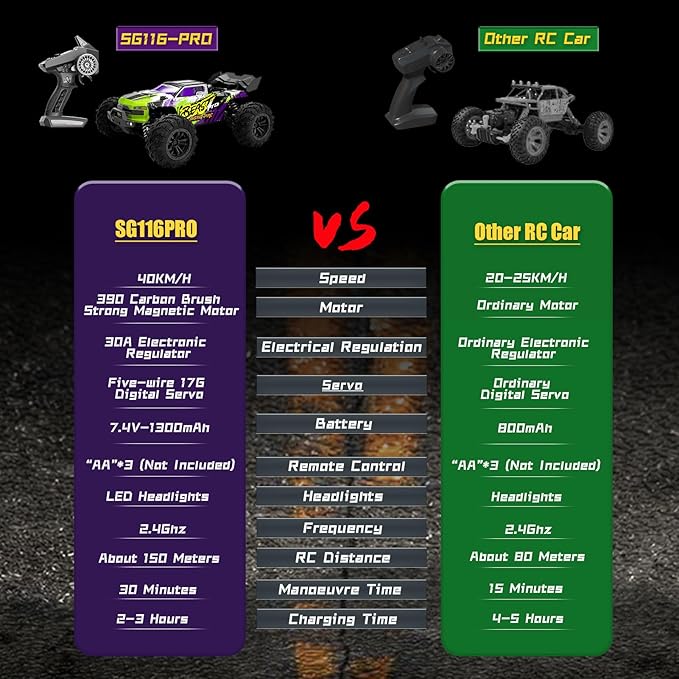 RC Car for Adults, 1:16 Scale All Terrain Fast Car, 40KM/H High Speed Vehicle with Two Rechargeable Batteries, 4WD Waterproof Off-Road Truck, 2.4 GHz Electric Racing Toy Gifts for Boys