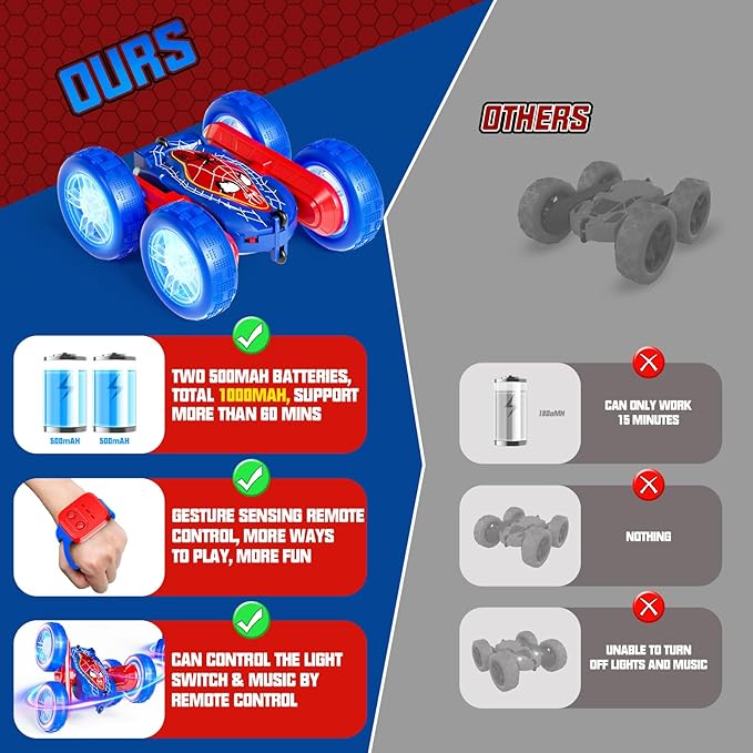 Gesture RC Cars, Hand Controlled Stunt Car for 6-12 yr Boys Girls, Gesture Sensor Remote Control Cars, 4WD Double Sided Off Road RC Trucks with Light Music for Kids Birthday Xmas Gifts (Blue)