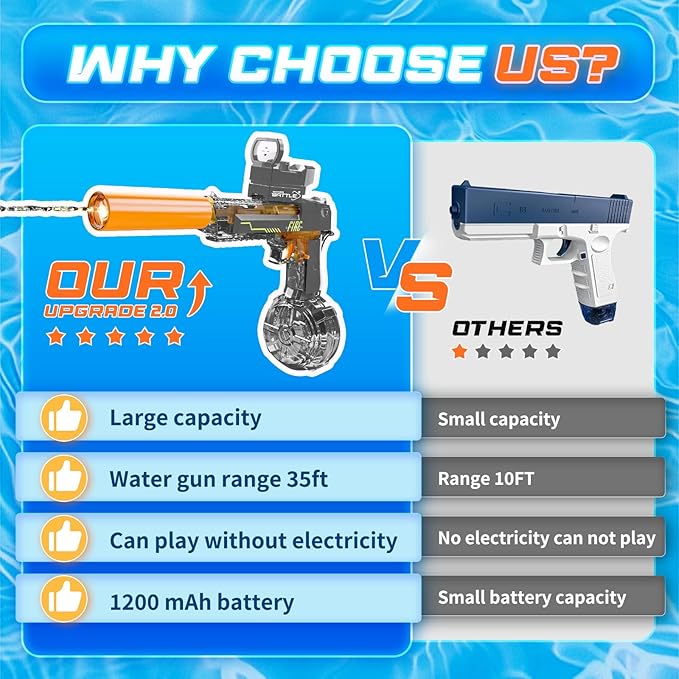 Electric Water Blaster for Kids Ages 4-12: Automatic Water Toy with 32FT Spray Distance High-Capacity Design Ideal for Pool Parties, Beach, Backyard & Summer Outdoor Play, Grey