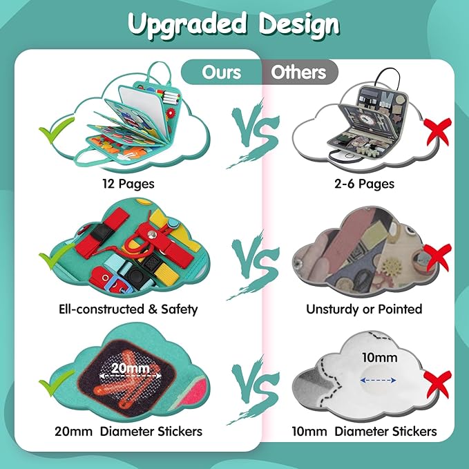 Montessori Busy Board - Sensory Learning Toys for Toddlers 1-6 Years, 10 Pages, 32 Activities, Airplane Car Travel Educational Toys for Autism, Baby Birthday Gift