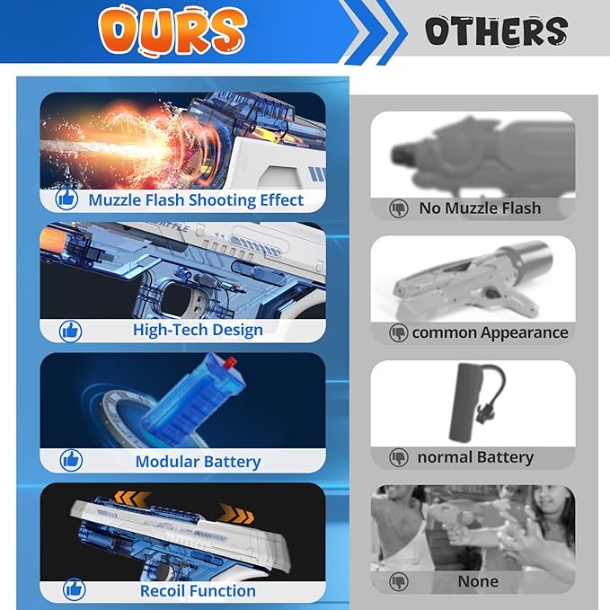 Skirfy Electric Water Gun with Realistic Gun Muzzle Flash for Kids Adults,High Powered Waterproof Water Pistol with High Capacity,Ideal Outdoor Swimming Pool Beach Toys-Blue