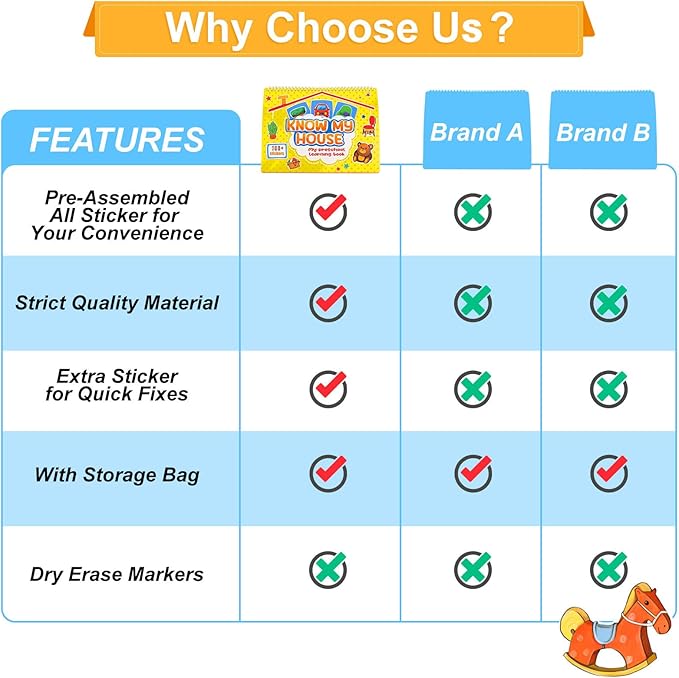 Childrens Books - Sticker Book for Toddlers 2-4 Years Pre-Assembled, Home Scenes Educational Toy - Montessori Inspired, Easy Travel, Reusable Stickers, Toys for 2-3 Year Old Girls Boys