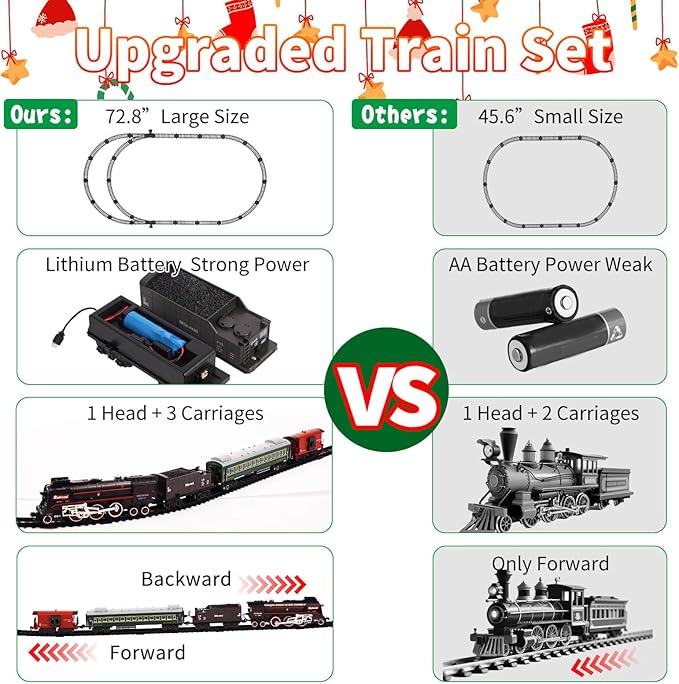 Train Set, Christmas Train Sets for Around The Tree Electric Train with Steam, Lights and Sound, Model Train Set for Kids Toy Gifts for 3 4 5 6 7 8+ Years Old (No Remote)
