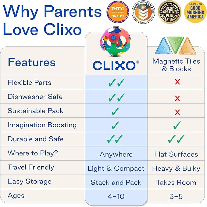 Clixo Family Pack – 150-Piece Flexible Magnetic Building Toy for Creative Family Play | STEAM Learning, Open-Ended Play. Perfect for Collaborative Fun, Travel, and Educational Bonding. Ages 4+