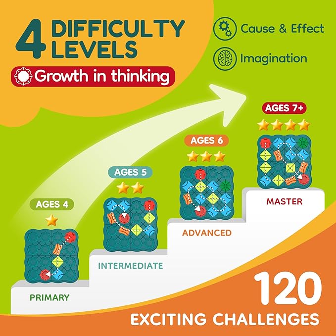 Kids Toys STEM Board Games - Logic Road Builder Brain Teasers Puzzles for 4 5 6 7 Year Old Boys Girls, Educational Montessori Birthday Gifts for Ages 4-8 Preschool Classroom Learning (28 PCS)