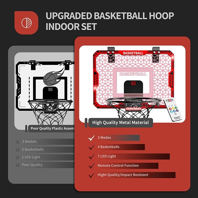 Indoor Basketball Hoop for Kids Boys, Mini Basketball Hoop Indoor Sets Toys with RC 7-Color LED Light, 4 Balls & Scoreboard, Birthday Toys Gifts for 3 4 5 6 7 8 9 10 11 12+ Year Old Boys