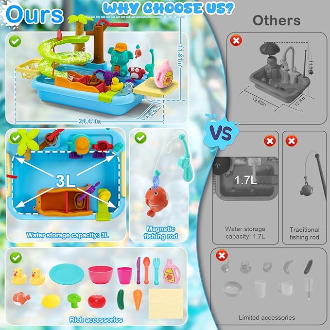 4-in-1 Kitchen Sink Toy with Upgraded Water Slide Track, Magnetic Fishing Game Floating Toys for Water Play, Pretend Play Dishwasher for Kids Toddlers 1-3 3-8 (Blue)