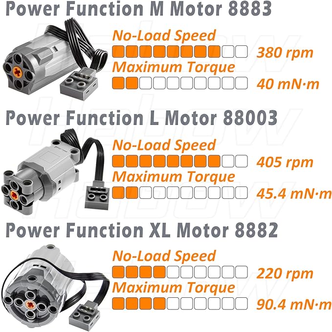 45Pcs Power-Function Technic-Parts Kit M/L/XL/Servo/Train-Motor IR Speed Remote Control Battery Box IR Receiver Extension Wire Light Cord Control Switch Compatible with Lego-Motor-Kit.