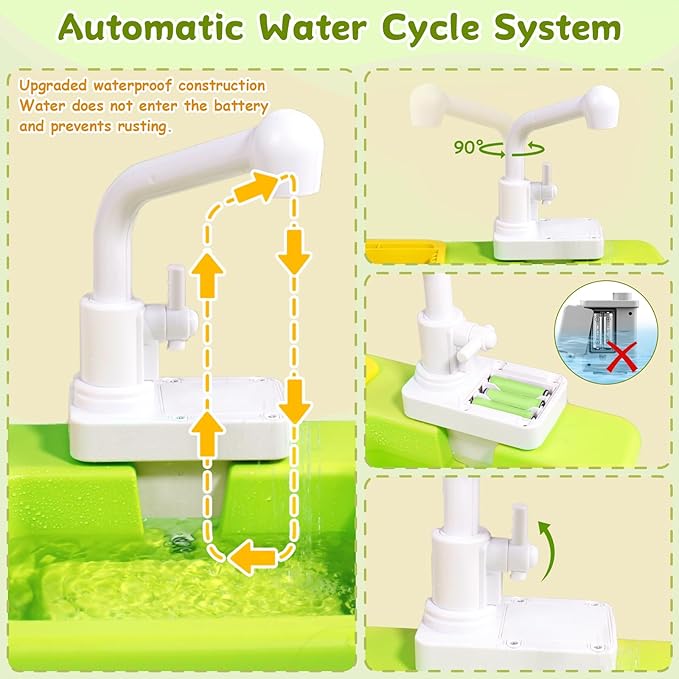 Play Sink with Running Water, Toddler Sink Toy with Running Water Kitchen Sink Toys with Apron Water Toys for Toddlers 1-3 Girls Kids Sink Children Electric Dishwasher Play House Pretend Role