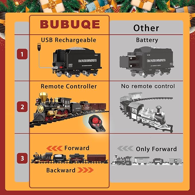 Remote Control Train Set for Kids Electric Steam Engine Locomotive, Cargo Car & Tracks,Trains w/Realistic Smoke,Sounds & Lights,Rechargeable Birthday Gifts for 3 4 5 6 7+ Years Old Boys Girls … …