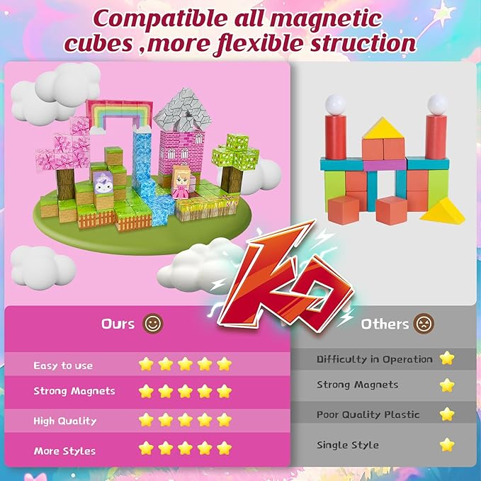 Magnetic Blocks - 110PCS Magnets Building Blocks World Set for Kids Ages 3-5 5-7 8-12, Magnetic Tiles Game Preschool Toys for 3 4 5 6 Year Old Girls Boys Gifts （Rainbow Home）