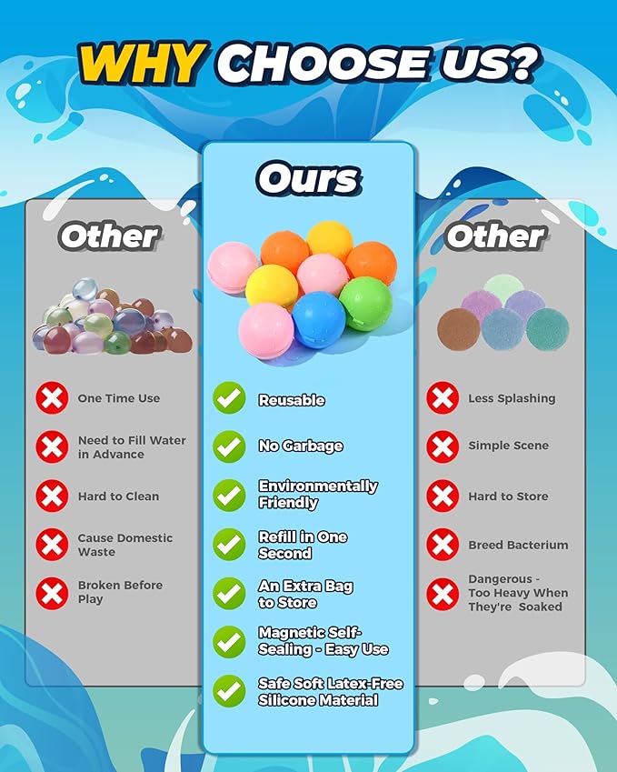 SOPPYCID 15 Pcs Water Balloons Reusable Quick Fill - Self Sealing Silicone Water Ball for Kids with Mesh Bag, Summer Fun Water Toys for Outdoor Activities, Summer Party, Water Park, Family Game