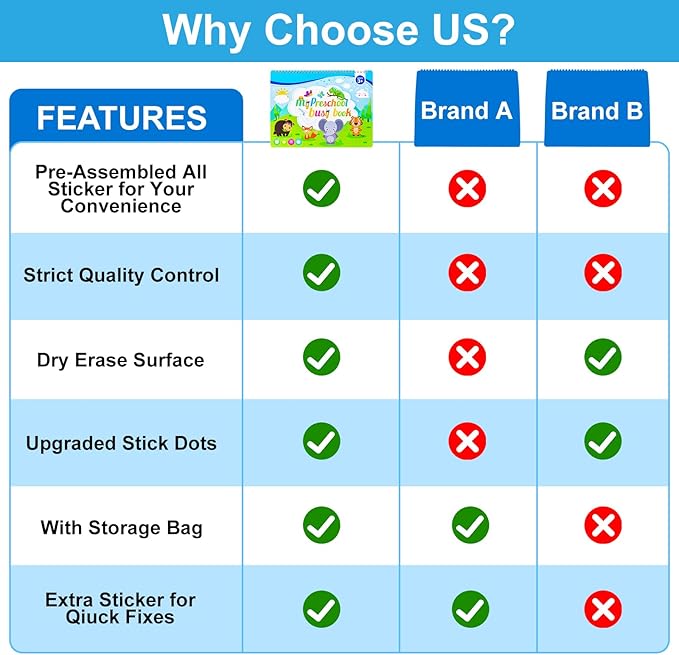 Toddler Books Educational Learning Toys for for 2+ 3 4 Year Old - Pre-Assembled Stickers & Reusable Activities Homeschool - Birthday Gifts for Girls Boys Ages 3 and Up - Toddler Travel Toys for Kids