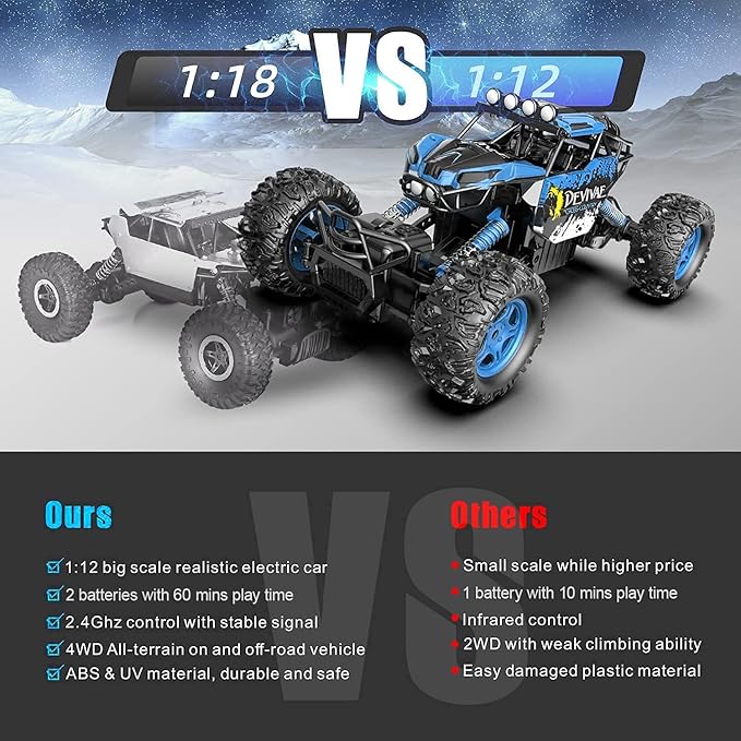 CROBOLL 1:12 Large Remote Control car for Boys Kids with Lifting Function,4WD RC Cars Electric Monster Truck Toy Gifts 4X4 Off-Road RC Rock Crawler 2.4GHz RC Truck with 2 Batteries(Blue)