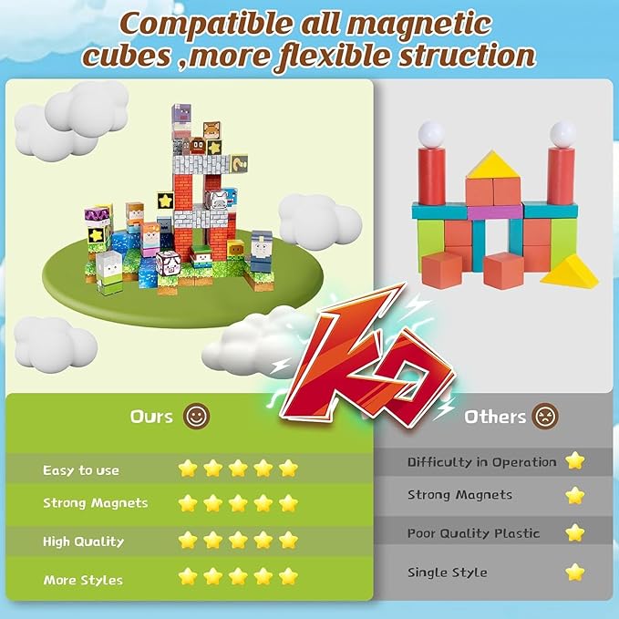 Magnetic Blocks - 110PCS Magnets Building Blocks World Set for Kids Ages 3-5 5-7 8-12, Magnetic Tiles Game Preschool Toys for 3 4 5 6 Year Old Girls Boys Gifts （STEM World）