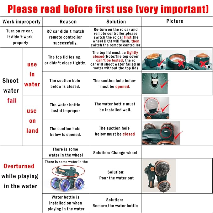 3-in-1 Remote Control Car, RC Boat & Water Gun - Amphibious RC Car for Land & Water, Adjustable Speed, Waterproof, Perfect Boys Toys 4-12 Years Old boy Gifts for Pool Beach, Summer Fun-Green