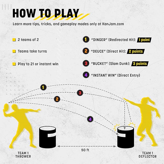 Kan Jam Disc Toss Game - American Made Outdoor Game for The Backyard, Beach, Park, Tailgates - Original, Illuminate, Pro, Travel Edition, and Carry Bag Only