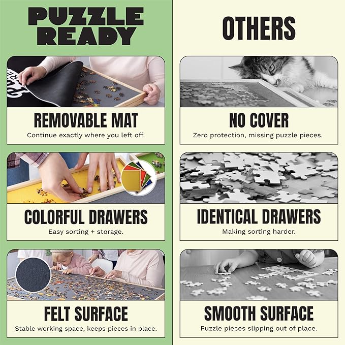 Puzzle Ready Puzzle Board with Drawers & Cover Mat - 1500-Piece Wooden Jigsaw Table - 37" X 28" Portable Board with Lazy Susan for Puzzlers - Colorful Puzzle Table Trays for Sorting