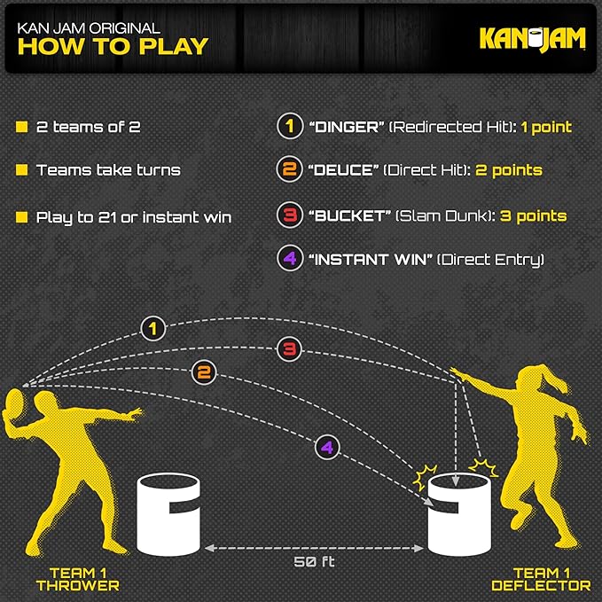 Kan Jam Disc Toss Game - American Made Outdoor Game for The Backyard, Beach, Park, Tailgates - Original, Illuminate, Pro, Travel Edition, and Carry Bag Only