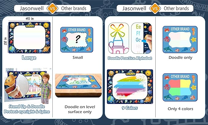 Jasonwell Aqua Water Doodle Mat 40x28 Inches Large Magic Drawing Doodling Mat Coloring Mat Educational Toys Christmas Birthday Gifts for Kids Toddler Boys Girls Age 2 3 4 5 6 7 8 Year Old (Galaxy)