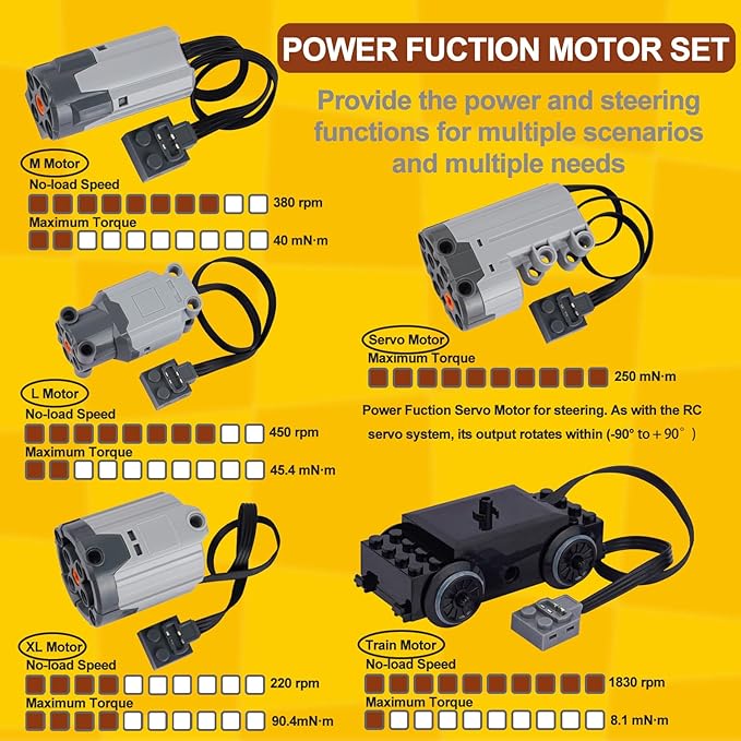 40pcs Power Function Motor Set for Lego Technic - Unleash Creativity with M, L, XL, Servo, Train Motors, Remote Control, Battery Boxes, Receivers, Light Cable, Switch, Extension Wires