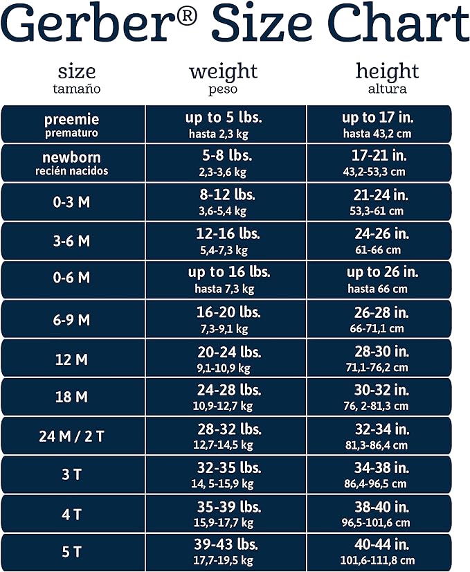 Gerber Baby Girls' 5-Pack Short Sleeve Variety Onesies Bodysuits