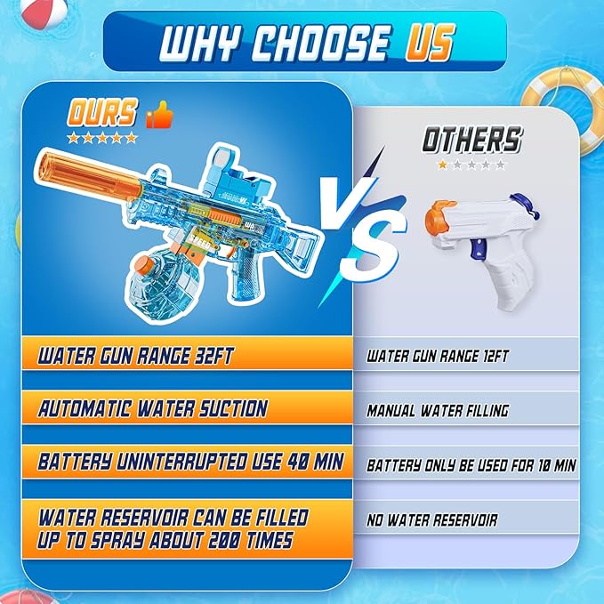 Electric Water Gun for Kids Ages 4-8: Auto Water Suction Powerful Squirt Blaster for Adults Kids, 32FT Spray Distance, Outdoor Summer Toys for Pool Beach Party for Adult Kids, Blue