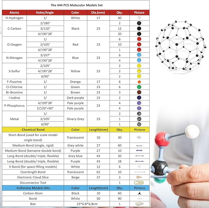 RELIANCER Molecular Model Kit,444PCS Organic Molecular Chemistry Set w/C60,Atoms,Bonds,Molecular Structures Building Kit for Chemistry Learning,STEM Science Kits for Teachers,Students,Young Scientists