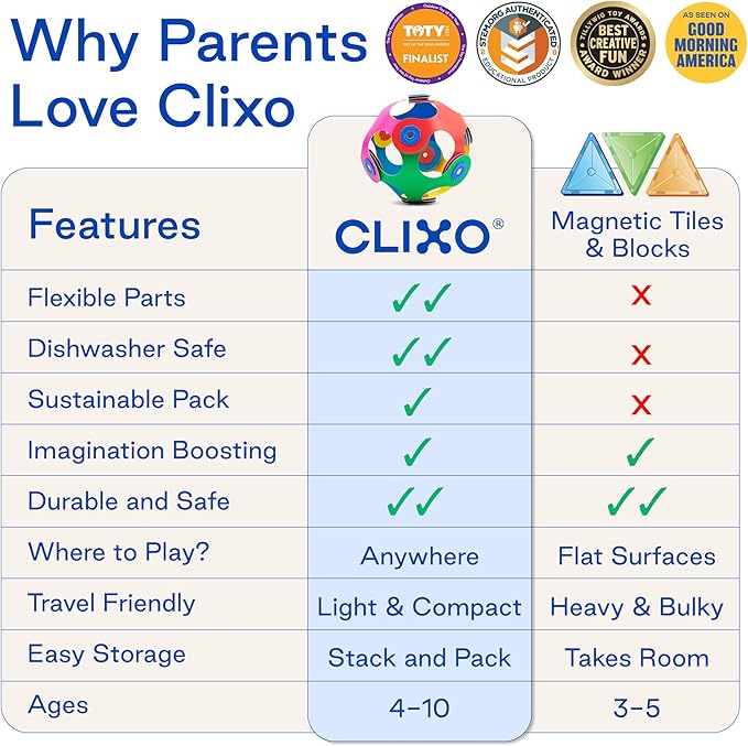 Clixo Window Travel Pack - Fun Magnetic Toy for Kids - 24-Piece Suncatcher Kit with Prisms & Suction Cups for Plane and Car Windows – Portable Rainbow Maker STEM Toy for Creative On the Go Car Playset