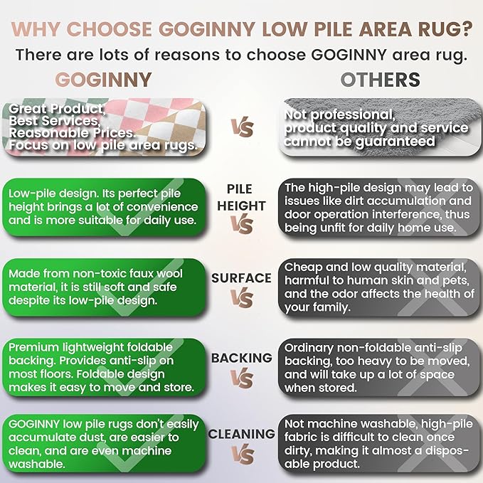 Washable 8x10 Checkered Area Rug for Living Room, Sage Green Checkerboard Modern Boho Large Rugs, Ultra Thin Low Pile Lightweight Indoor Carpet with Non-Slip Backing for Bedroom Kids Nursery Playroom