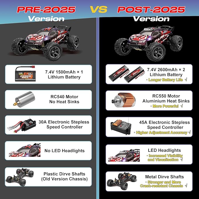 1:8 Fast RC Cars for Adults, 45KM/H High Speed Off-Road Remote Control Truck, 2.4GHz All Terrain RC Car with LED Lights, 2 Rechargeable 2600mAh Batteries, Waterproof, Gift for Men Kids