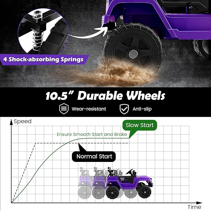 Costzon Ride on Car, 12V Battery Powered Truck Vehicle with Remote Control, Spring Suspension, Headlights, Music, Horn, MP3, USB & Aux Port, Gift for Boys Girls, Electric Car for Kids (Purple)