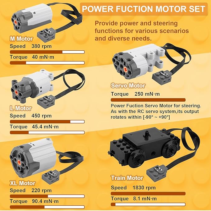 43pcs Power Function Motor Set for Lego Technic: 5 Motors (M/L/XL/Train/Servo), 2 Battery Boxes, IR Remote & Receiver, Control Switch, Cable, Building Block Tool Kit...Birthday Gift for Kids & Adults